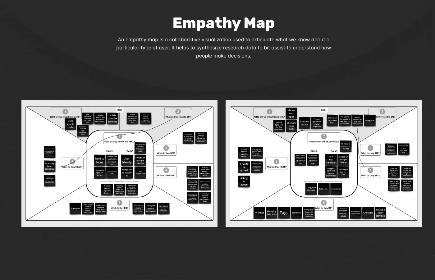 Empathy maps for both personas: what they say, think, do and feel