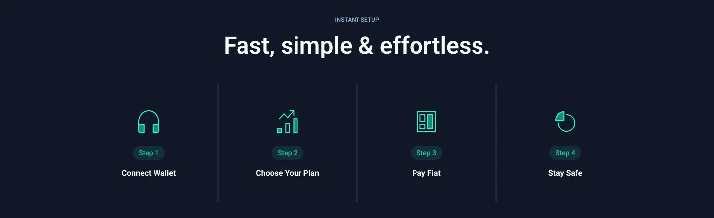 Four steps: connect wallet, choose your plan, pay fiat, stay safe