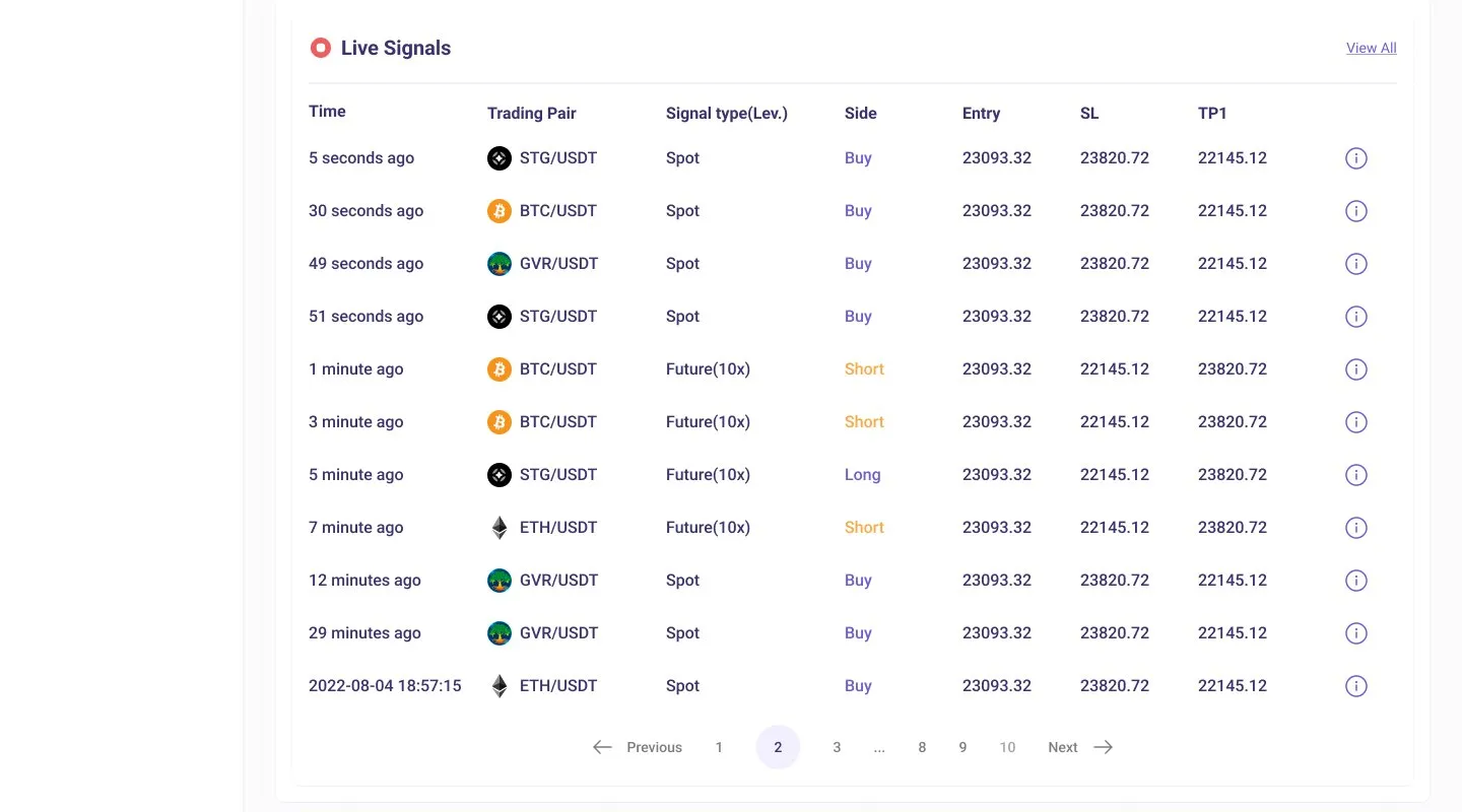 Live signals table: time, trading pair, signal type and leverage, side, entry, stop loss and first target